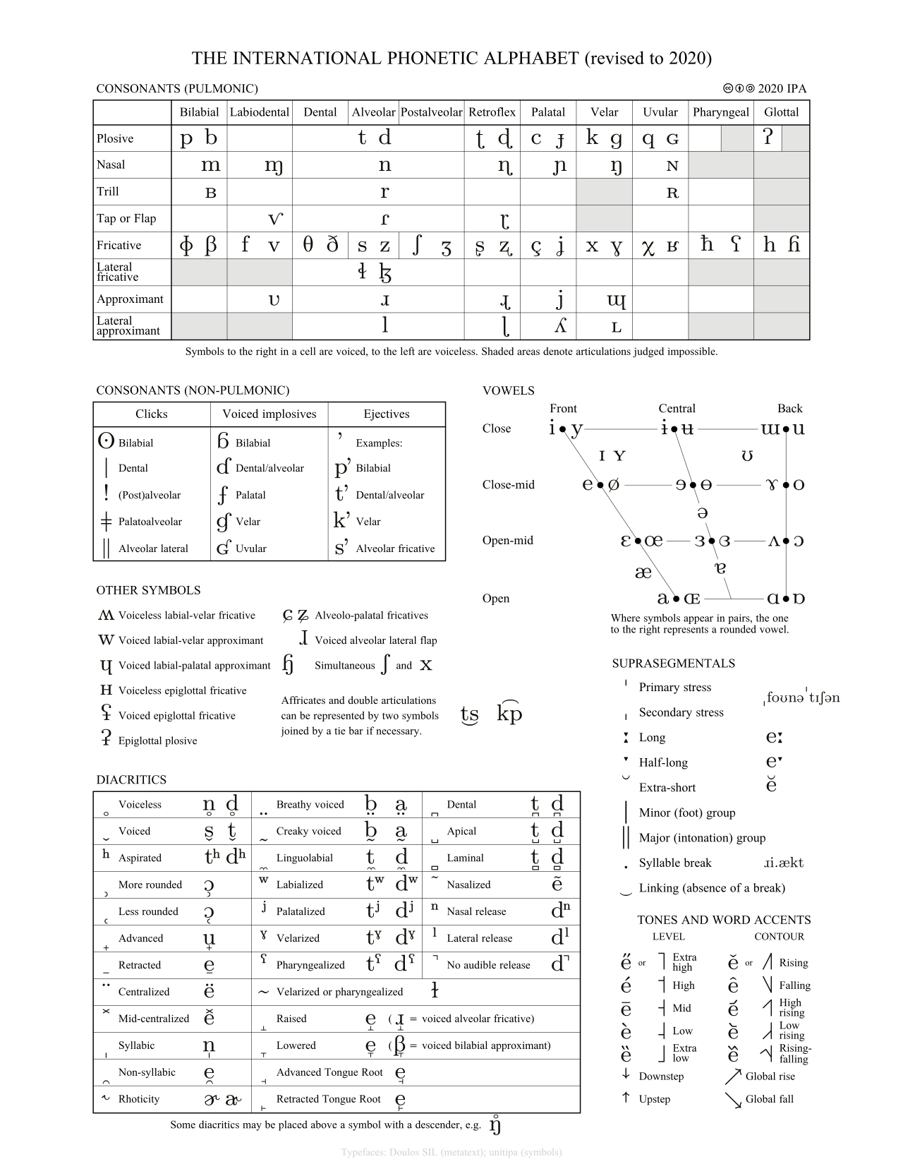 1280px-IPA_chart_2020.svg.png